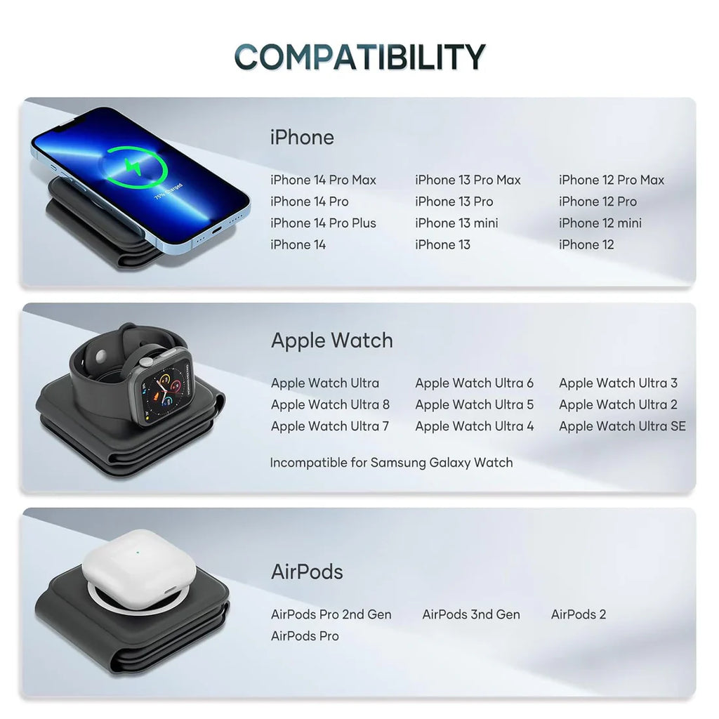 Magnetic Foldable MagSafe Compatible Wireless Charger 23W Charging